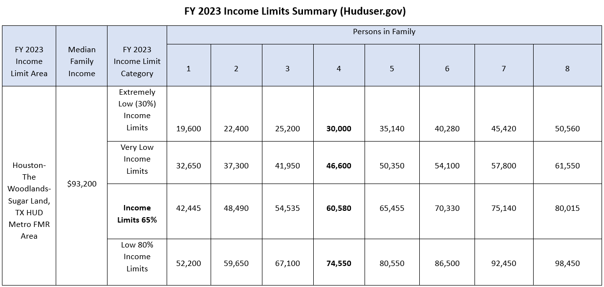 Reconstruction Income Chart 4.25.24
